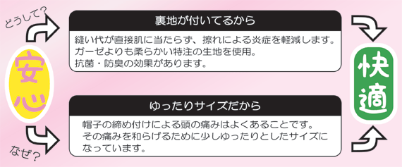 安心と快適を追求した医療用帽子。